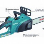 006 how to choose a power saw