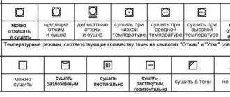 Что означают символы на ярлыках одежды 3