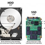 Что такое HDD