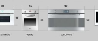 Dimensions of built-in ovens