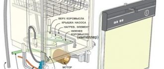 How to reset an error on a hansa dishwasher
