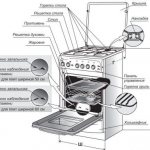 Gas stove equipment