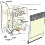Installation diagram for built-in Electrolux dishwasher