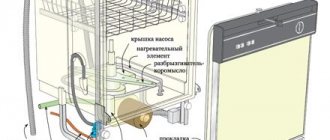 Схема установки встраиваемой посудомоечной машины Электролюкс