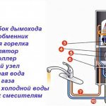 The geyser device includes: water unit, ignition system, flame sensor, igniter and safety valve